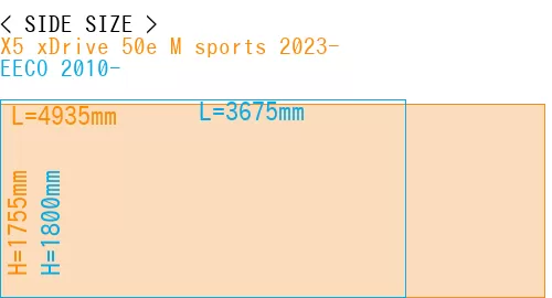 #X5 xDrive 50e M sports 2023- + EECO 2010-